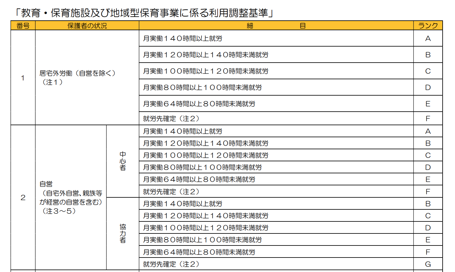 川崎市の保育園に入りたい 認可の利用調整基準 ランクと指数 を知る りすもあライフ